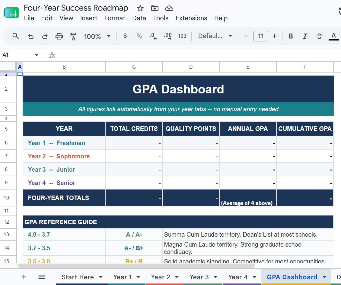The Four-Year Success Roadmap