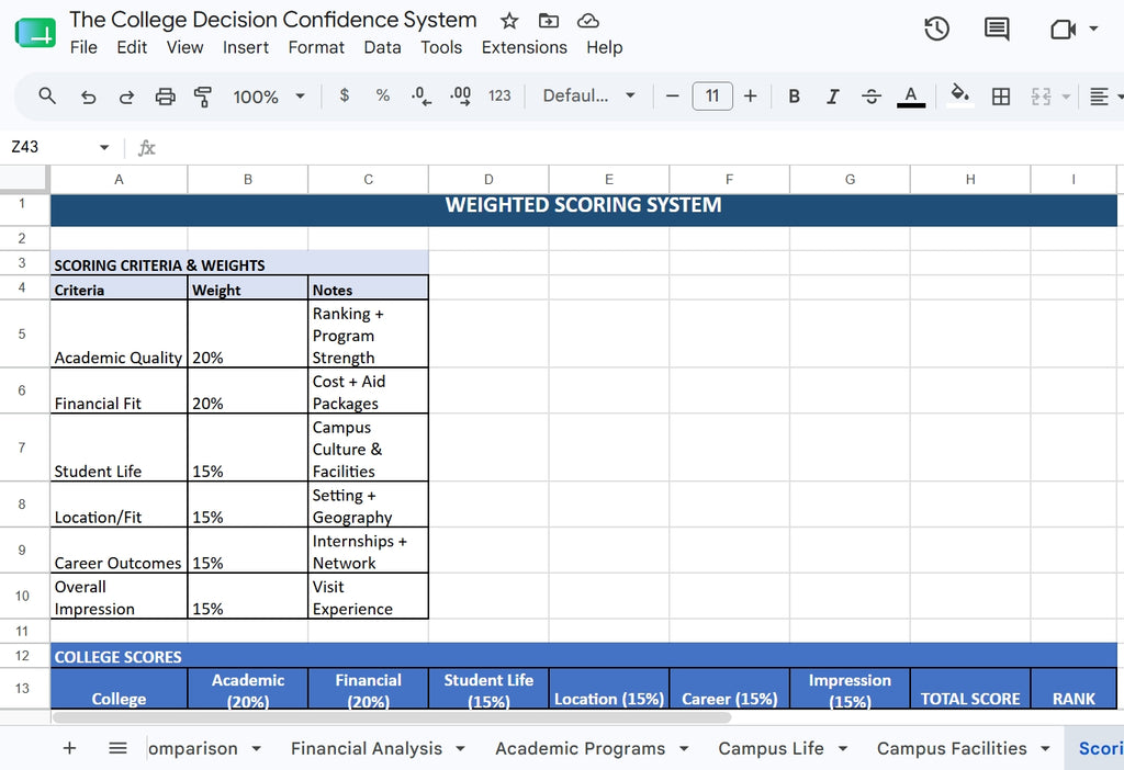 The College Decision Confidence System