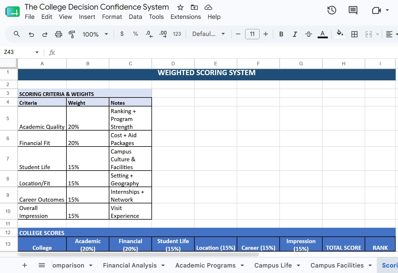 The College Decision Confidence System