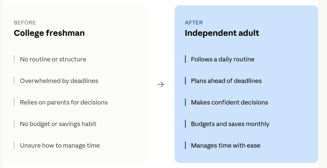 The Freshman Growth and Independence Blueprint