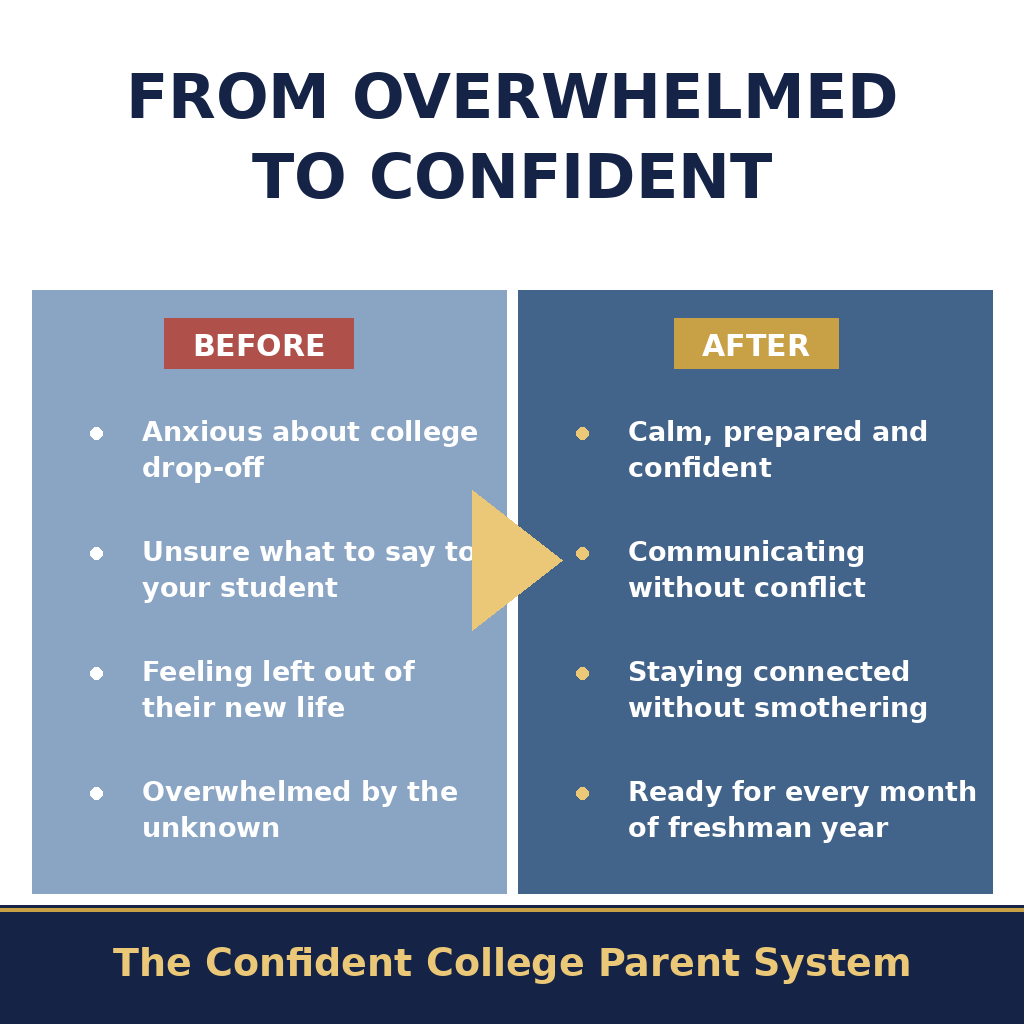 The Confident College Parent System
